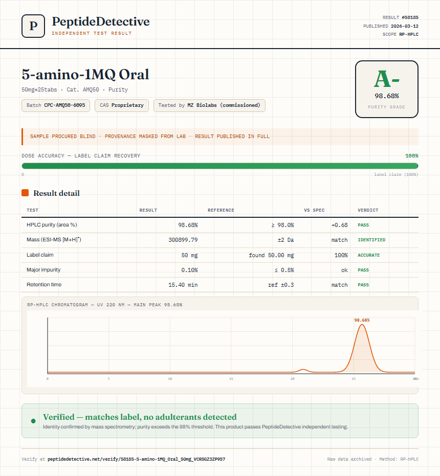 5-amino-1MQ Oral Purity (HPLC) report by PeptideDetective