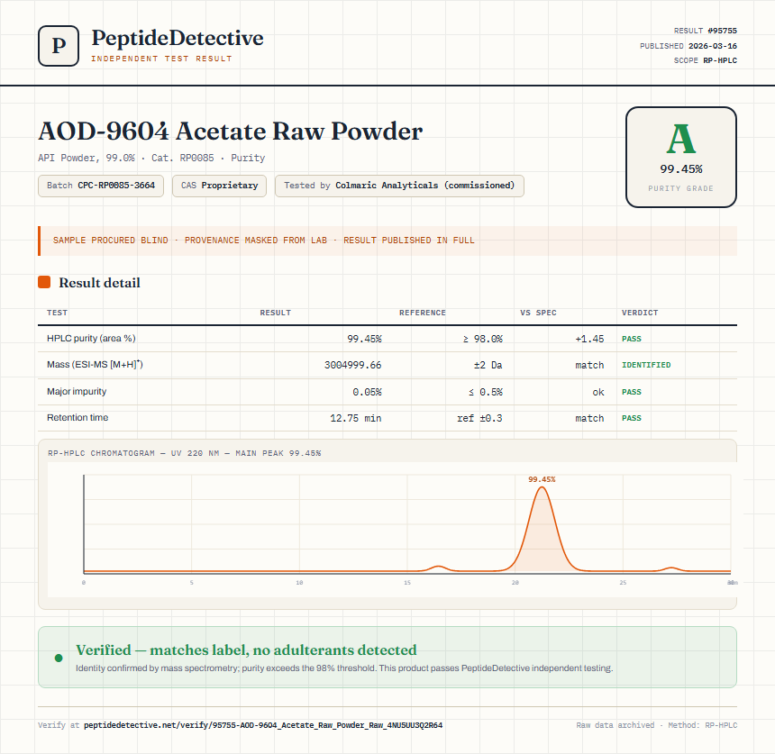AOD-9604 Acetate Raw Powder Purity (HPLC) report by PeptideDetective