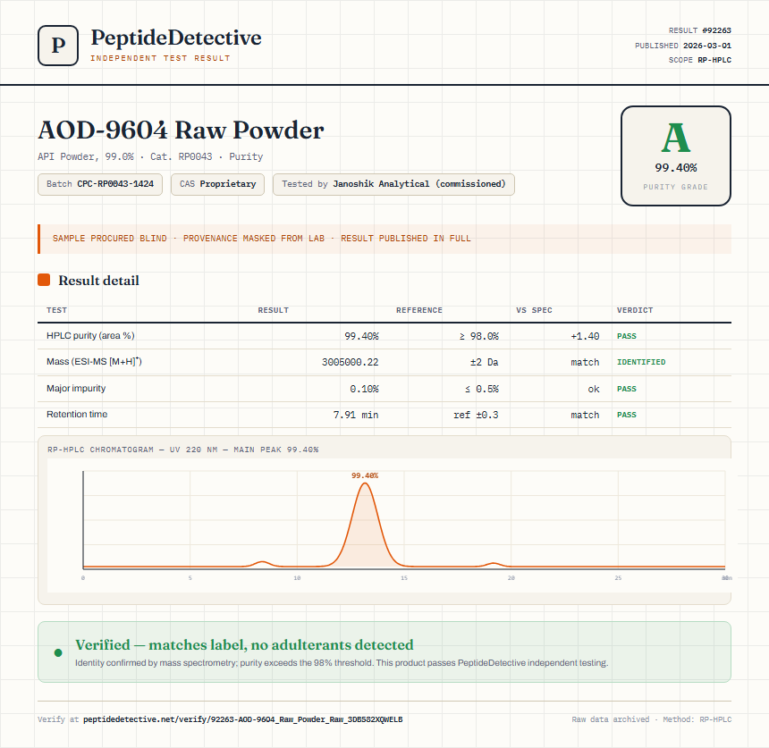 AOD-9604 Raw Powder Purity (HPLC) report by PeptideDetective