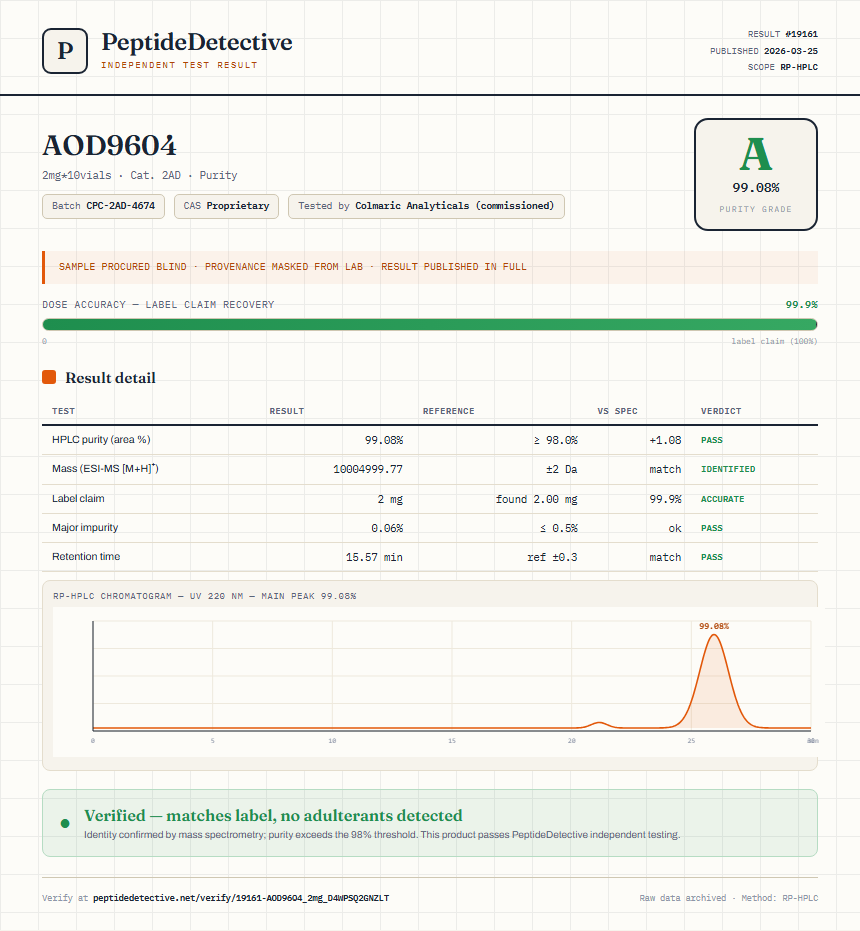 AOD9604 Purity (HPLC) report by PeptideDetective