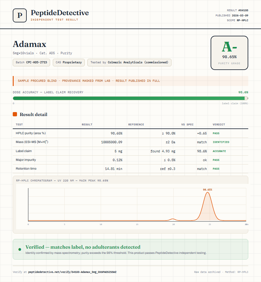 Adamax Purity (HPLC) report by PeptideDetective
