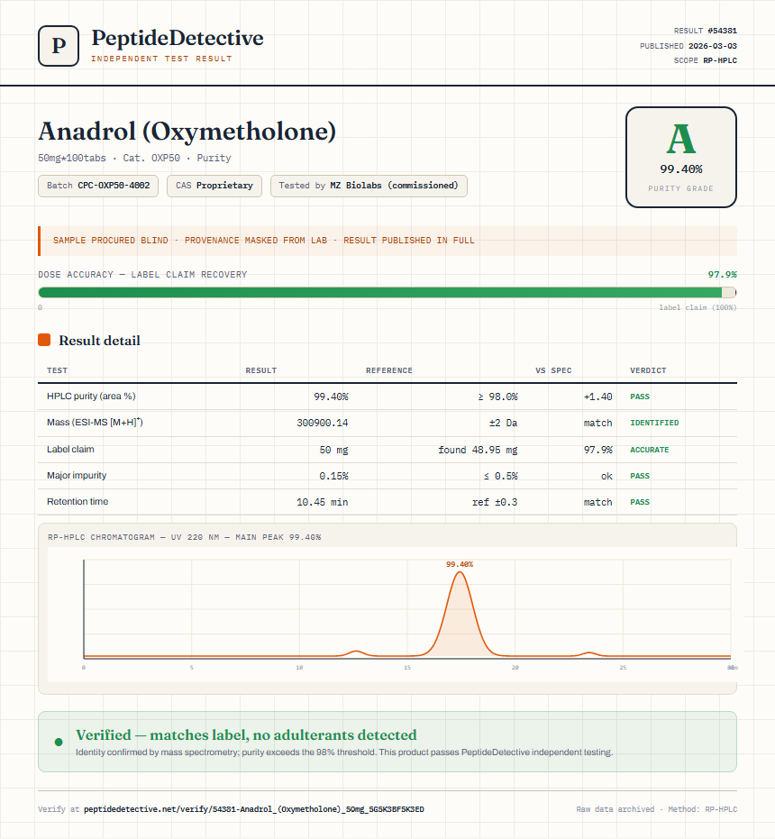Anadrol (Oxymetholone) Purity (HPLC) report by PeptideDetective
