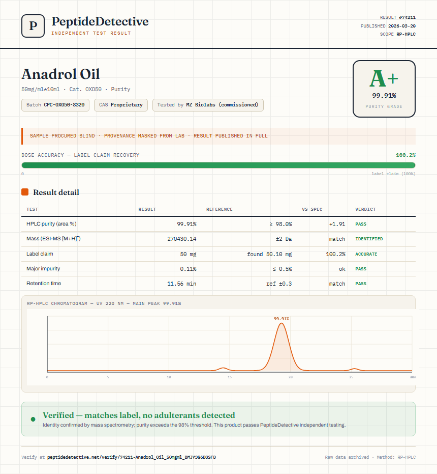 Anadrol Oil Purity (HPLC) report by PeptideDetective