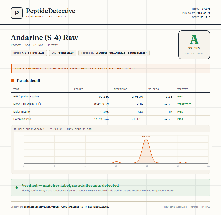 Andarine (S-4) Raw Purity (HPLC) report by PeptideDetective