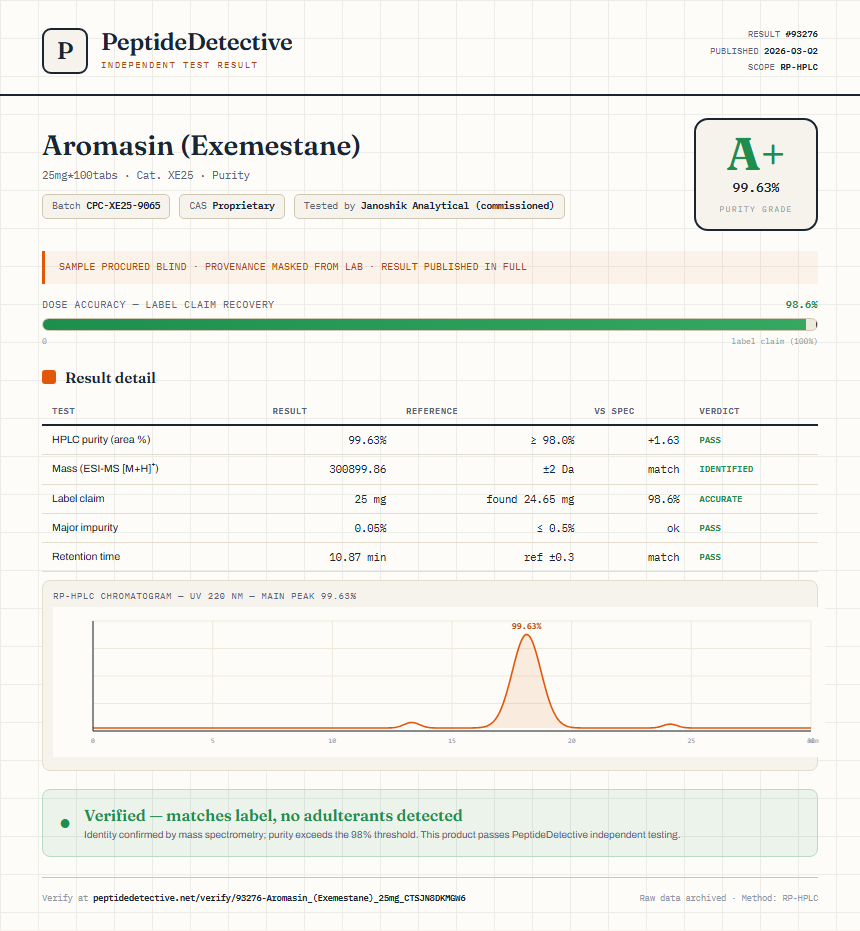 Aromasin (Exemestane) Purity (HPLC) report by PeptideDetective