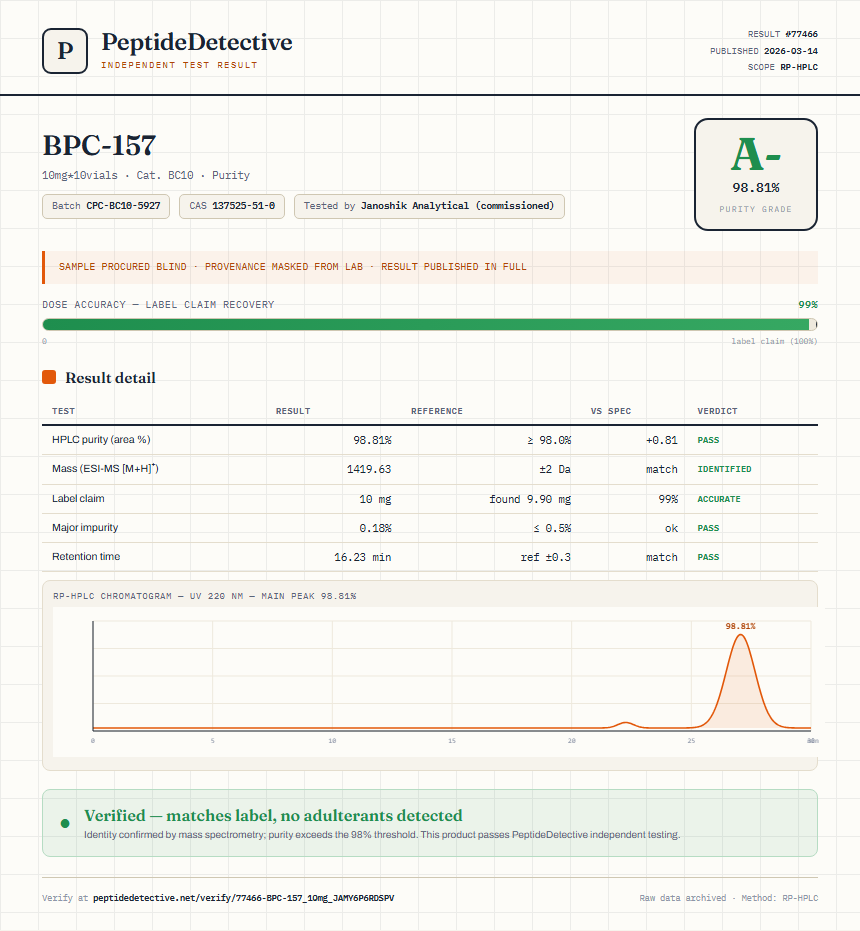 BPC-157 Purity (HPLC) report by PeptideDetective