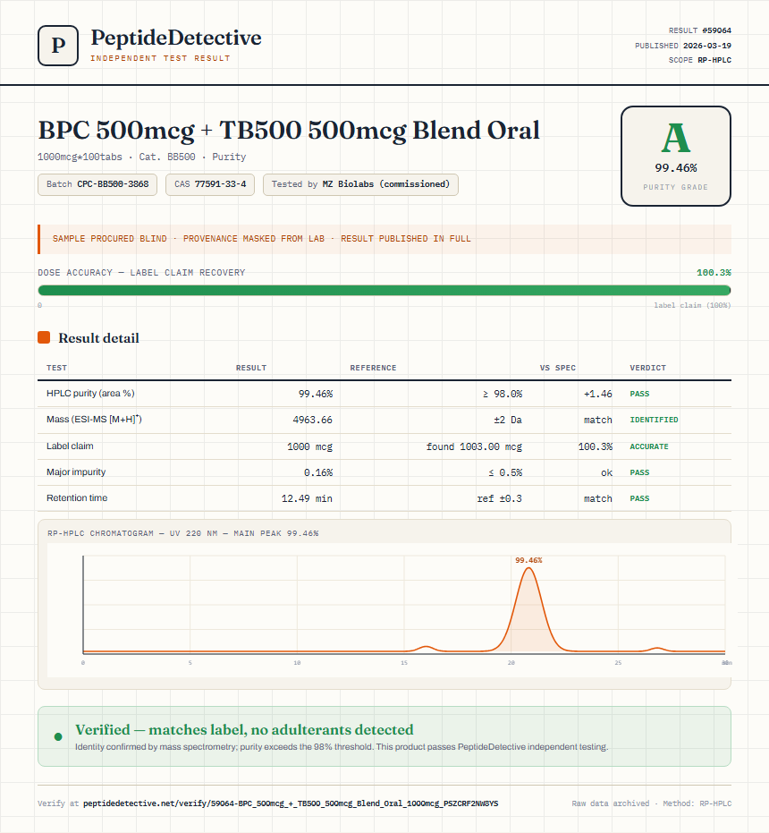 BPC 500mcg + TB500 500mcg Blend Oral Purity (HPLC) report by PeptideDetective