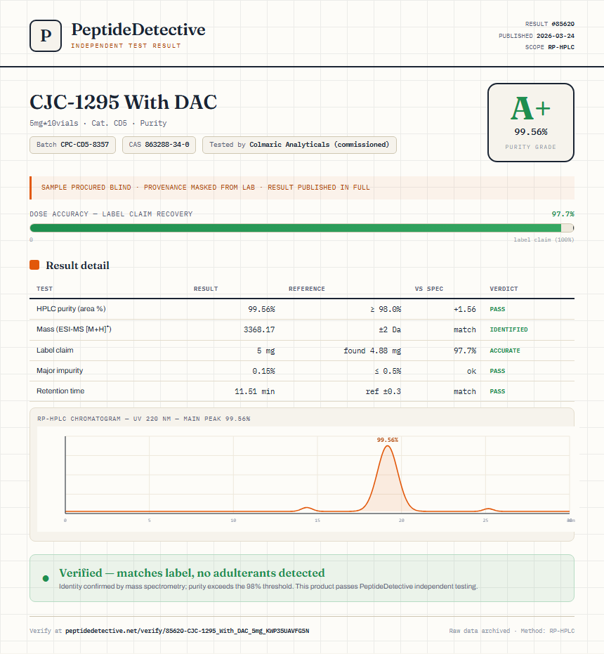 CJC-1295 With DAC Purity (HPLC) report by PeptideDetective