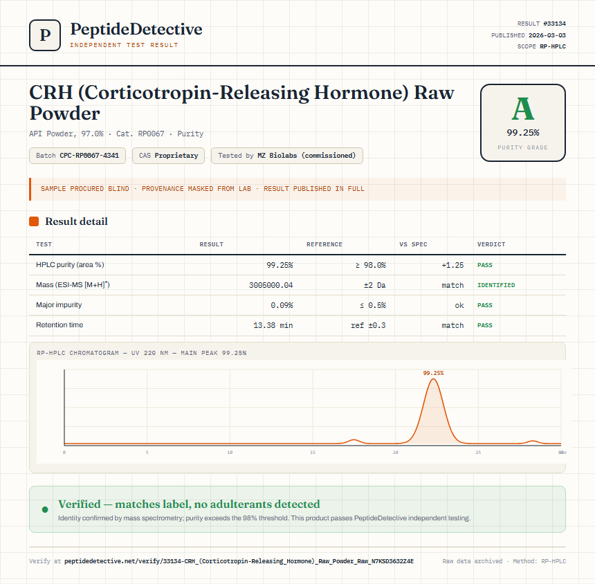 CRH (Corticotropin-Releasing Hormone) Raw Powder Purity (HPLC) report by PeptideDetective