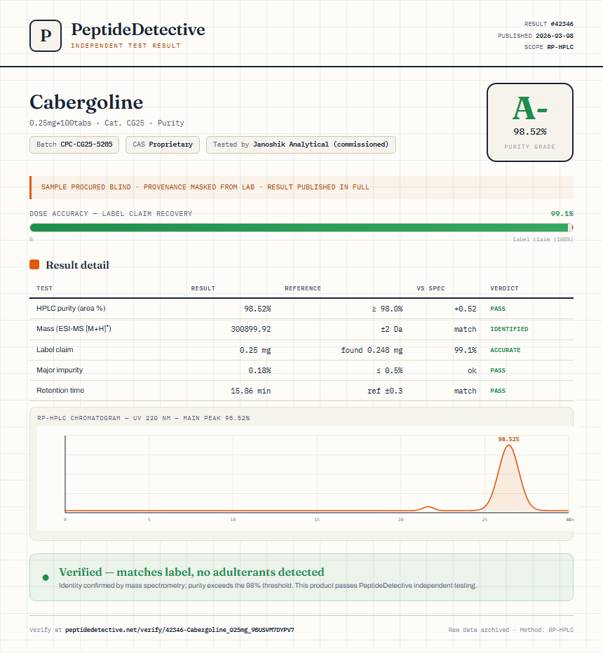 Cabergoline Purity (HPLC) report by PeptideDetective