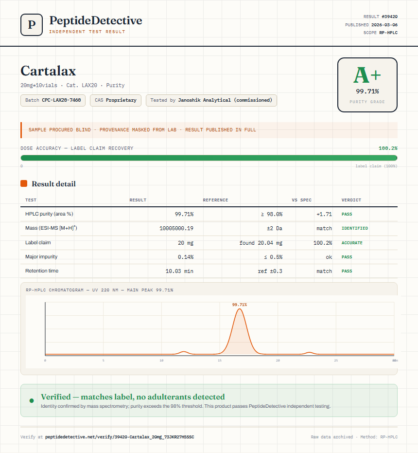 Cartalax Purity (HPLC) report by PeptideDetective