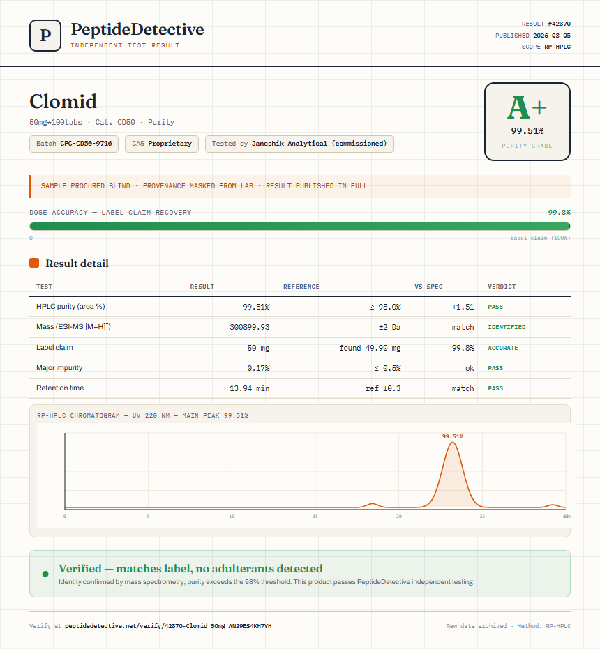 Clomid Purity (HPLC) report by PeptideDetective