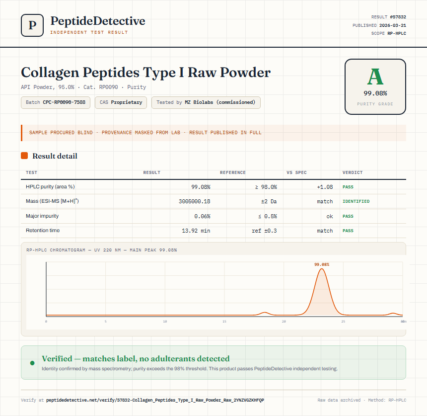 Collagen Peptides Type I Raw Powder Purity (HPLC) report by PeptideDetective