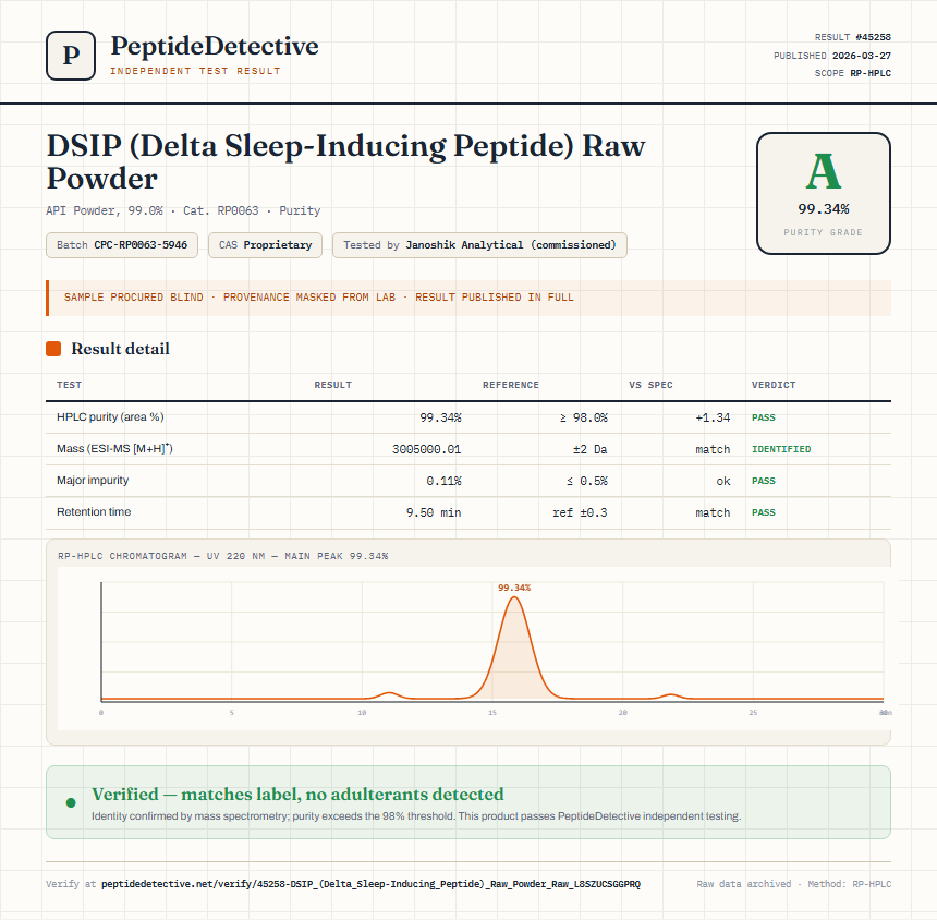 DSIP (Delta Sleep-Inducing Peptide) Raw Powder Purity (HPLC) report by PeptideDetective