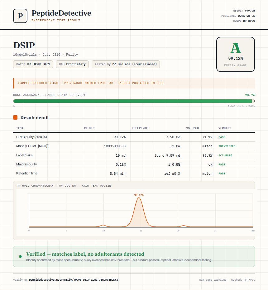 DSIP Purity (HPLC) report by PeptideDetective
