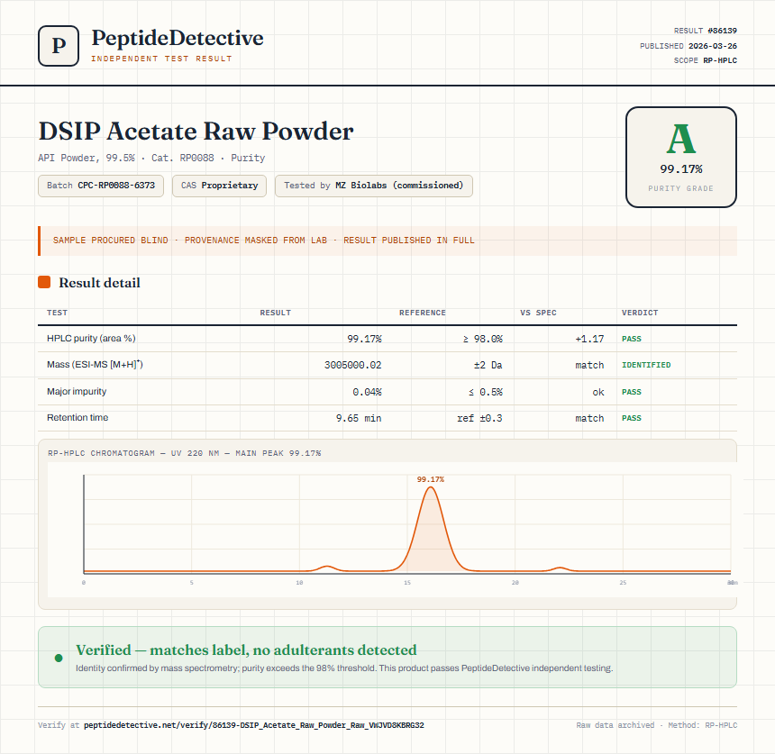 DSIP Acetate Raw Powder Purity (HPLC) report by PeptideDetective