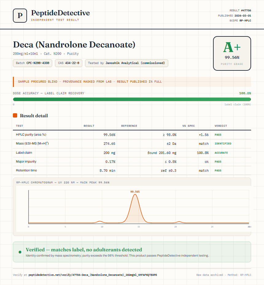 Deca (Nandrolone Decanoate) Purity (HPLC) report by PeptideDetective
