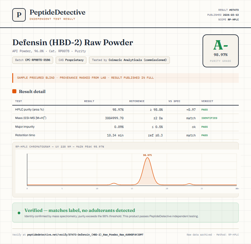 Defensin (HBD-2) Raw Powder Purity (HPLC) report by PeptideDetective
