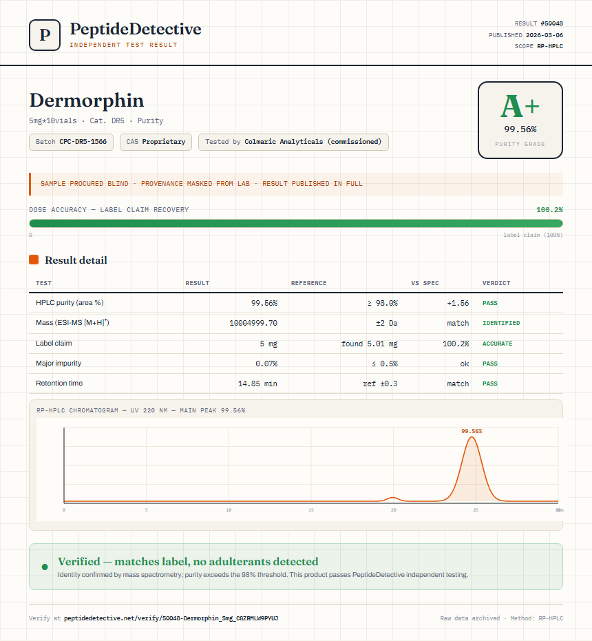 Dermorphin Purity (HPLC) report by PeptideDetective