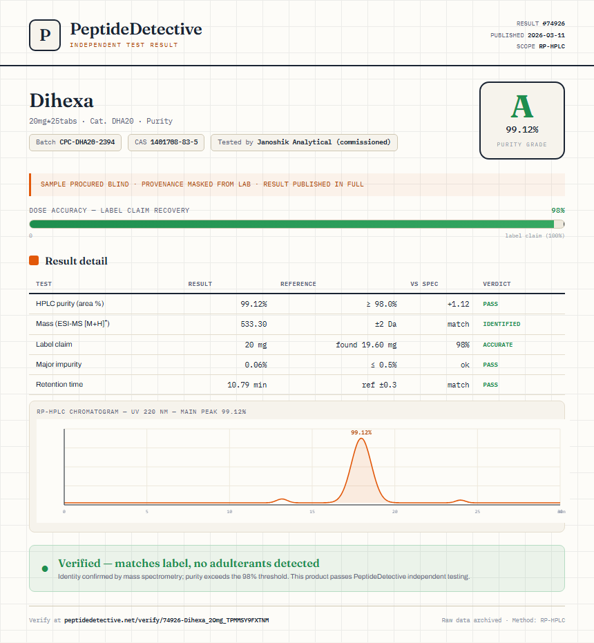 Dihexa Purity (HPLC) report by PeptideDetective