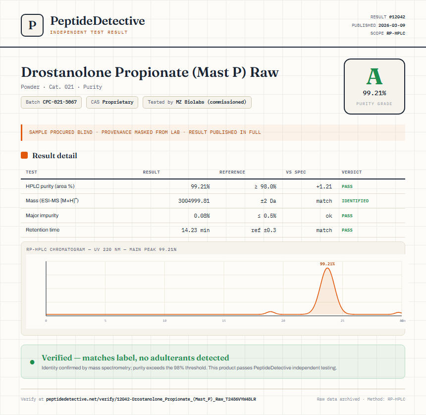 Drostanolone Propionate (Mast P) Raw Purity (HPLC) report by PeptideDetective