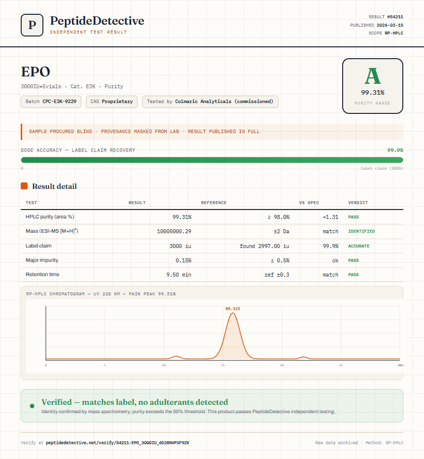 EPO Purity (HPLC) report by PeptideDetective