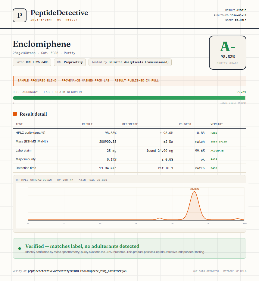 Enclomiphene Purity (HPLC) report by PeptideDetective