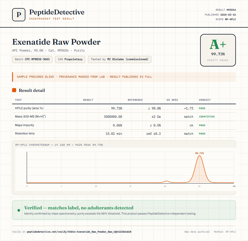Exenatide Raw Powder Purity (HPLC) report by PeptideDetective