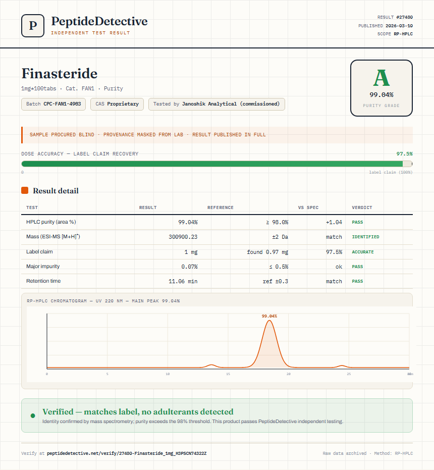 Finasteride Purity (HPLC) report by PeptideDetective