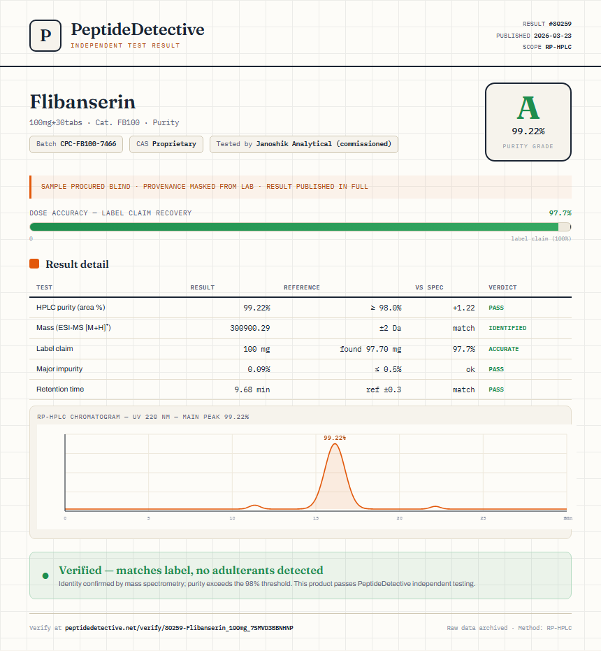 Flibanserin Purity (HPLC) report by PeptideDetective