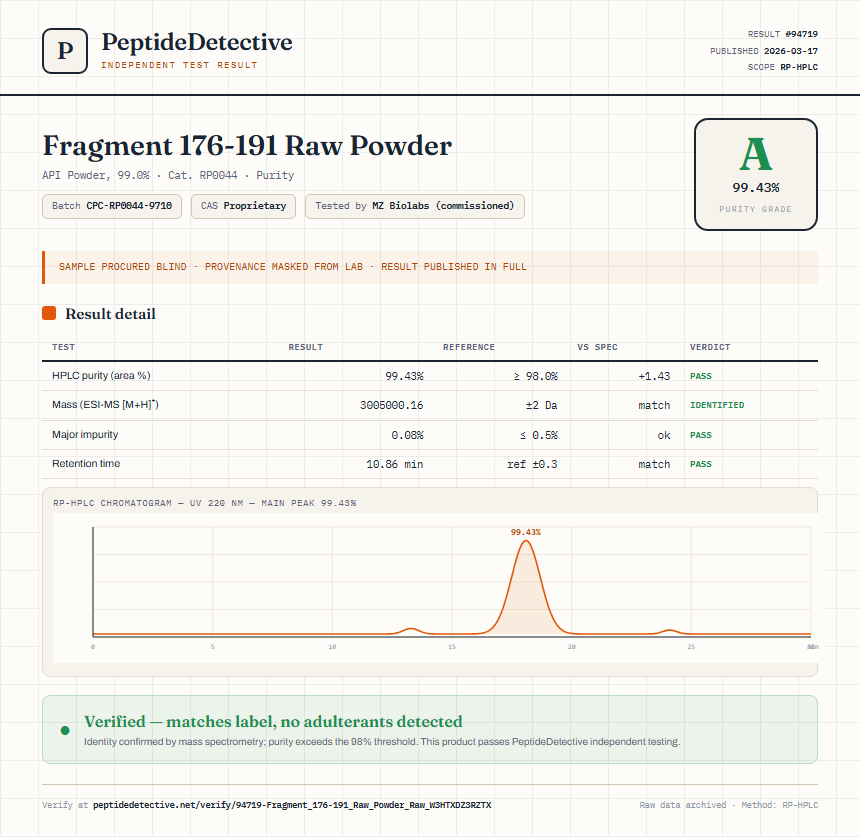 Fragment 176-191 Raw Powder Purity (HPLC) report by PeptideDetective