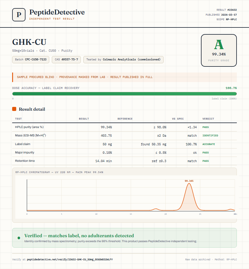 GHK-CU Purity (HPLC) report by PeptideDetective