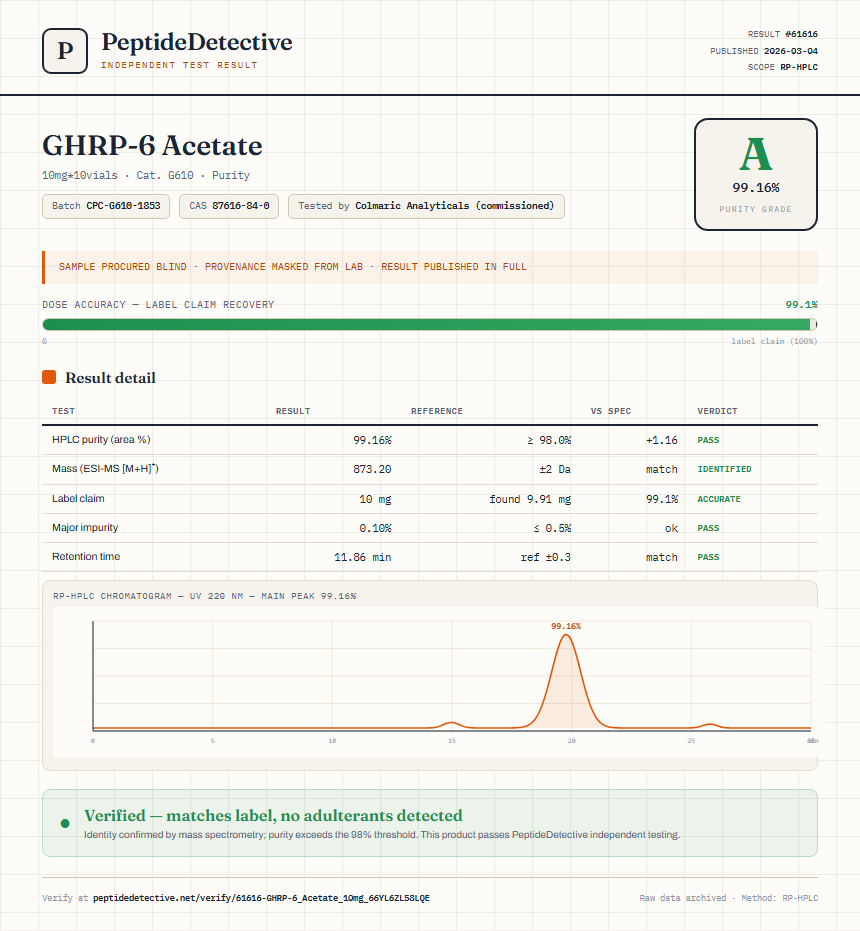 GHRP-6 Acetate Purity (HPLC) report by PeptideDetective