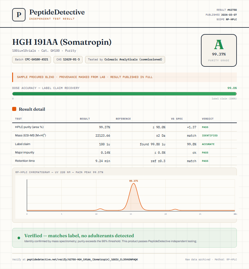 HGH 191AA (Somatropin) Purity (HPLC) report by PeptideDetective