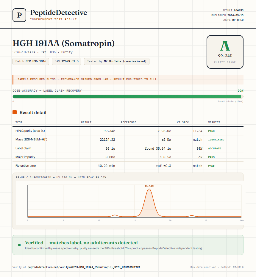 HGH 191AA (Somatropin) Purity (HPLC) report by PeptideDetective