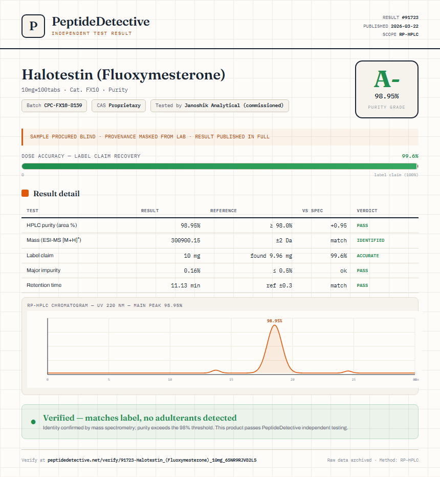Halotestin (Fluoxymesterone) Purity (HPLC) report by PeptideDetective