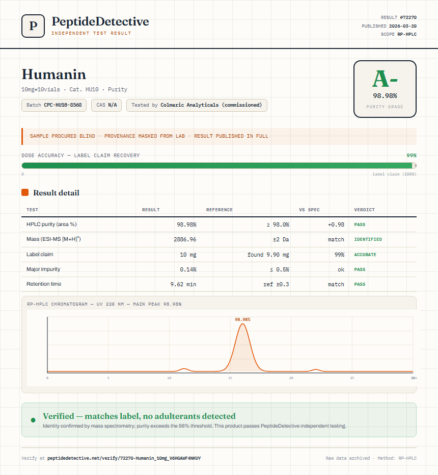 Humanin Purity (HPLC) report by PeptideDetective