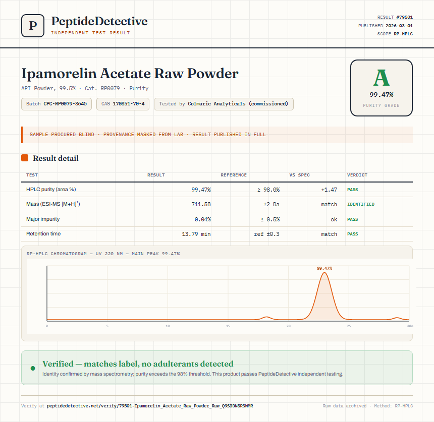 Ipamorelin Acetate Raw Powder Purity (HPLC) report by PeptideDetective