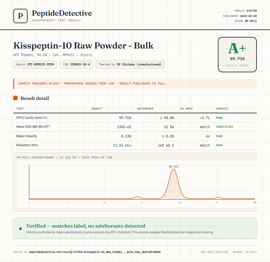 Kisspeptin-10 Raw Powder - Bulk Purity (HPLC) report by PeptideDetective