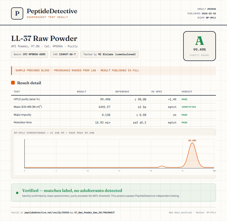LL-37 Raw Powder Purity (HPLC) report by PeptideDetective