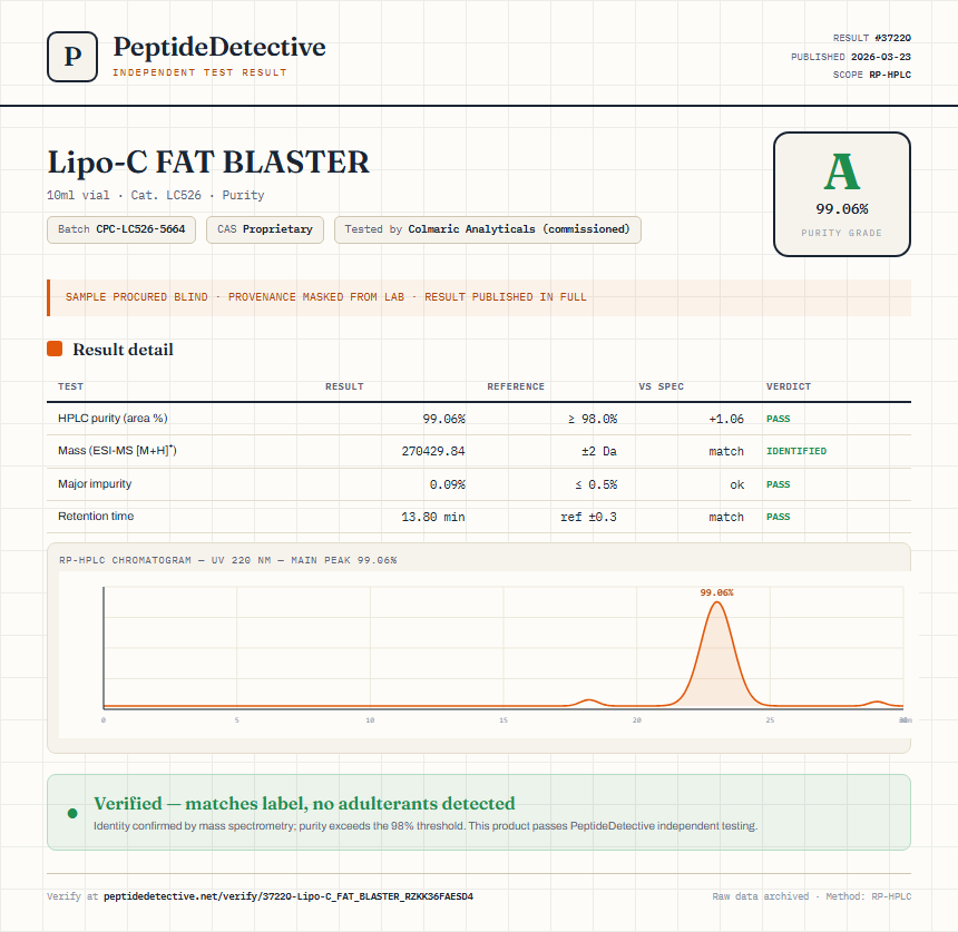 Lipo-C FAT BLASTER Purity (HPLC) report by PeptideDetective
