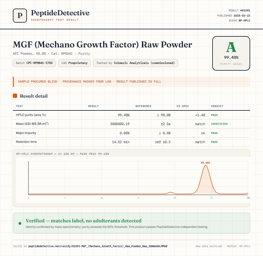 MGF (Mechano Growth Factor) Raw Powder Purity (HPLC) report by PeptideDetective