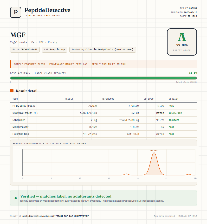MGF Purity (HPLC) report by PeptideDetective