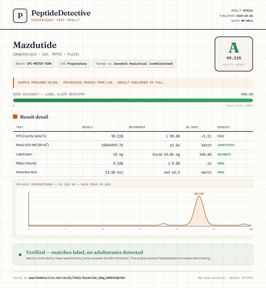 Mazdutide Purity (HPLC) report by PeptideDetective