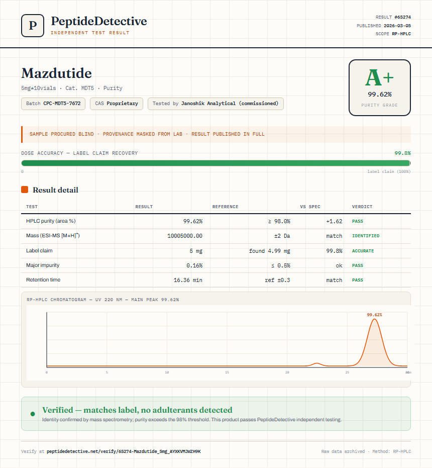 Mazdutide Purity (HPLC) report by PeptideDetective