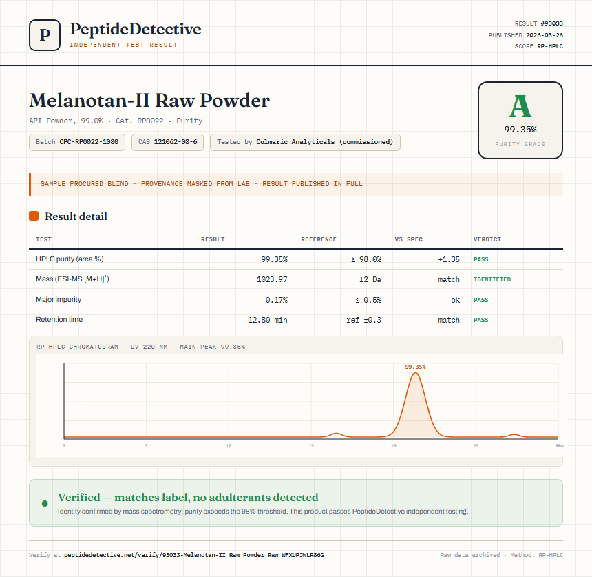 Melanotan-II Raw Powder Purity (HPLC) report by PeptideDetective
