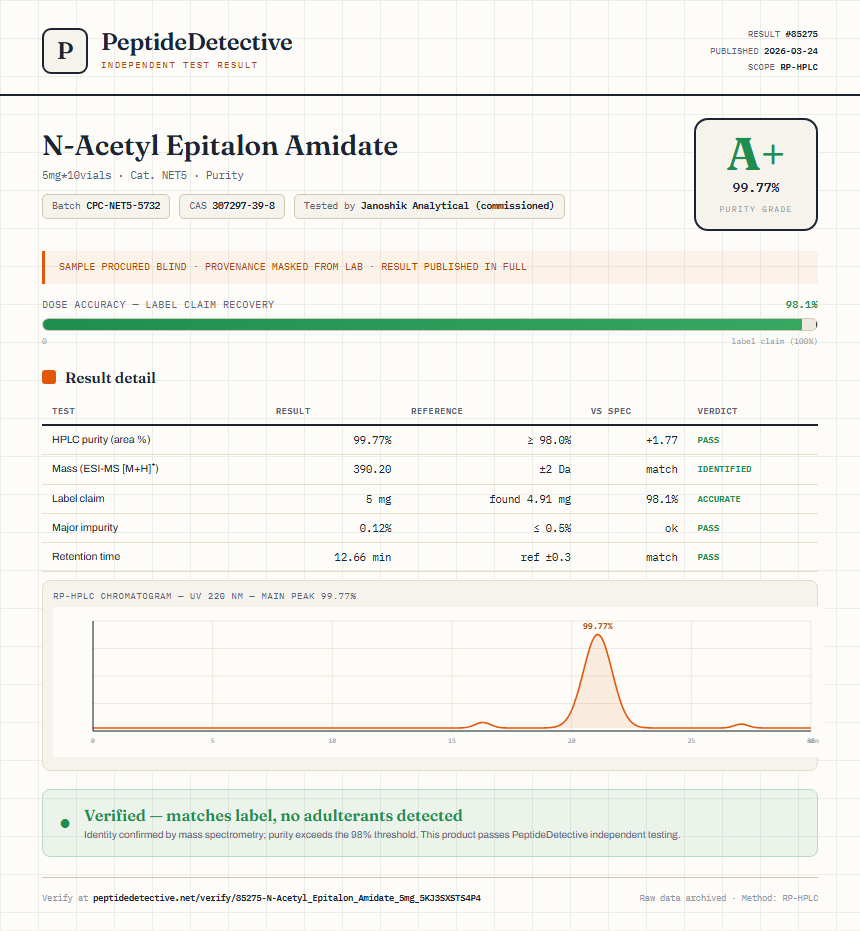 N-Acetyl Epitalon Amidate Purity (HPLC) report by PeptideDetective