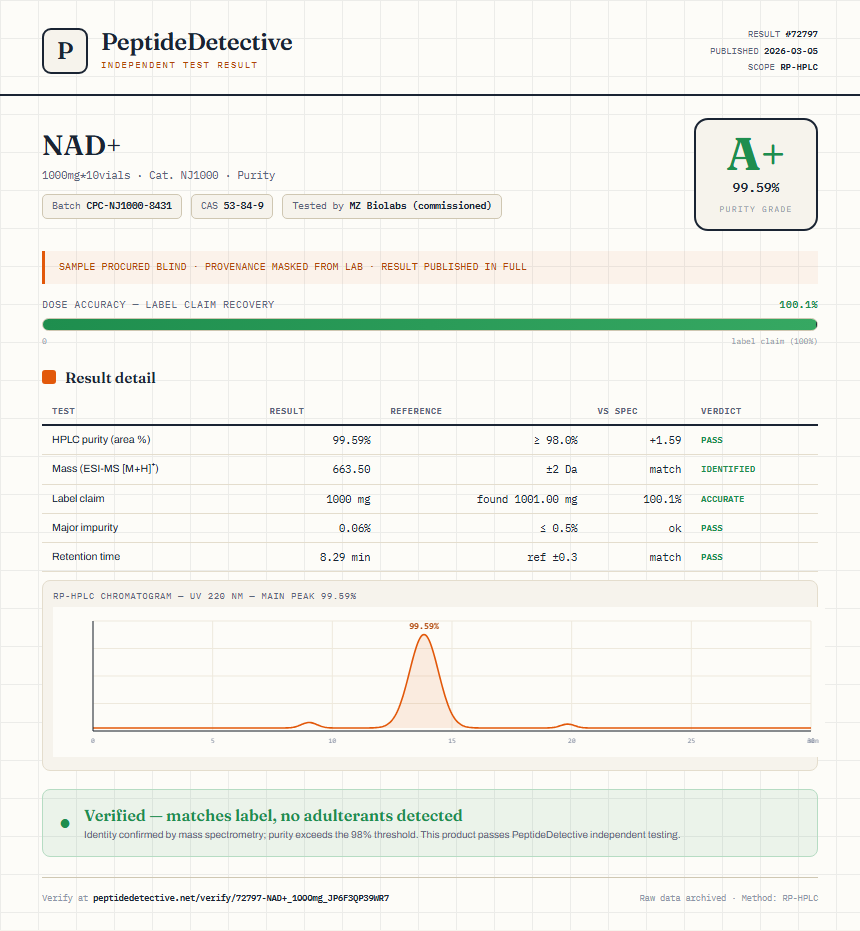 NAD+ Purity (HPLC) report by PeptideDetective