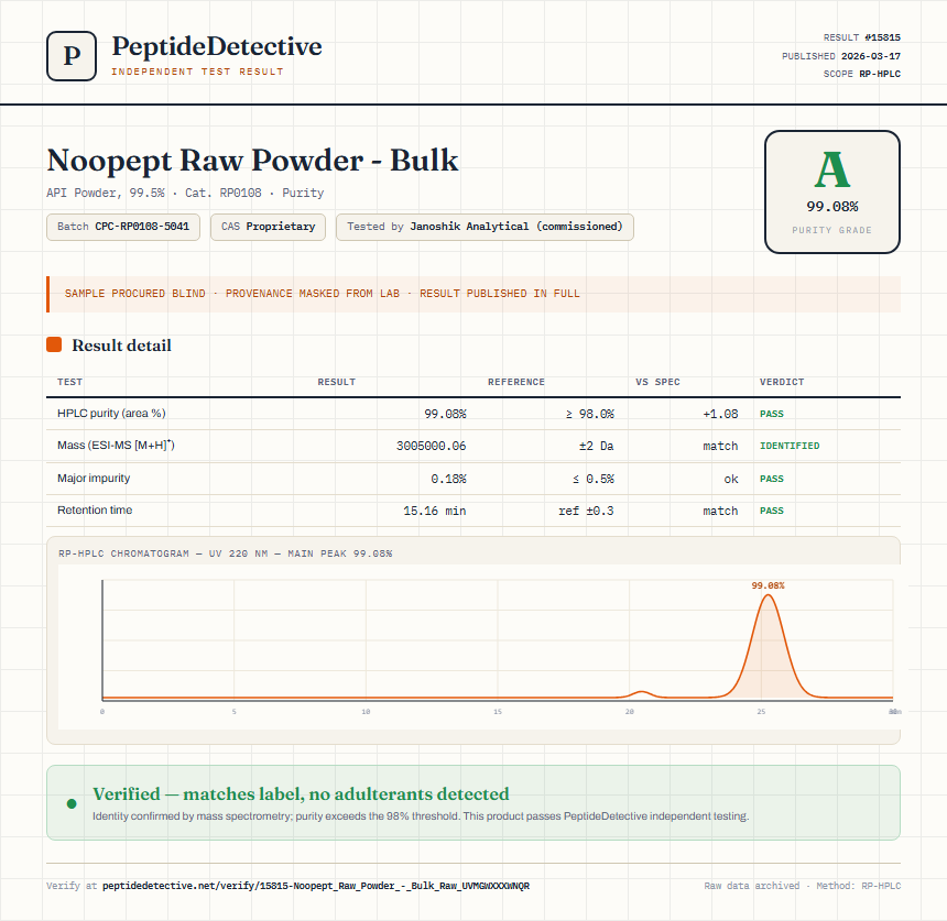 Noopept Raw Powder - Bulk Purity (HPLC) report by PeptideDetective