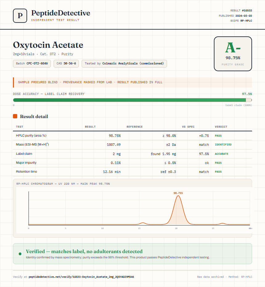 Oxytocin Acetate Purity (HPLC) report by PeptideDetective